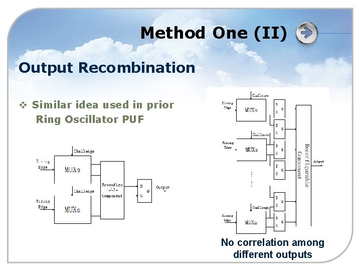 Method One (II) Output Recombination v Similar idea used in prior Ring Oscillator PUF