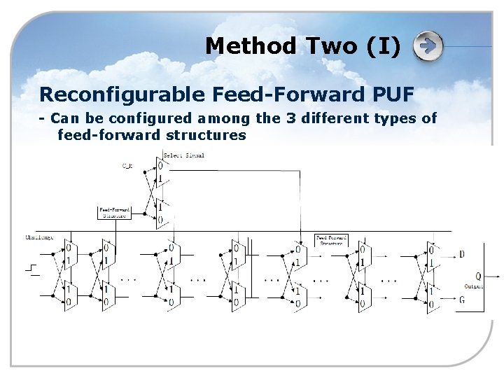 Method Two (I) Reconfigurable Feed-Forward PUF - Can be configured among the 3 different