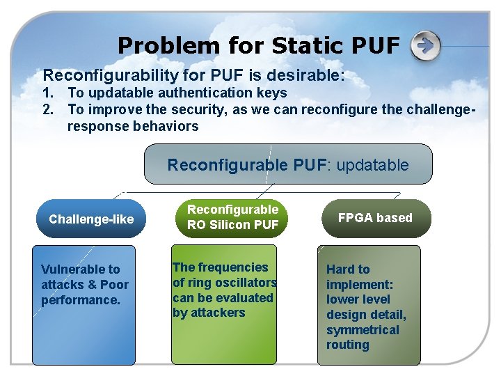 Problem for Static PUF Reconfigurability for PUF is desirable: 1. To updatable authentication keys