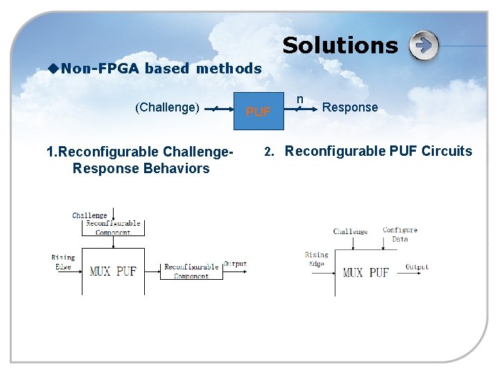 Solutions u. Non-FPGA based methods (Challenge) 1. Reconfigurable Challenge. Response Behaviors PUF n Response