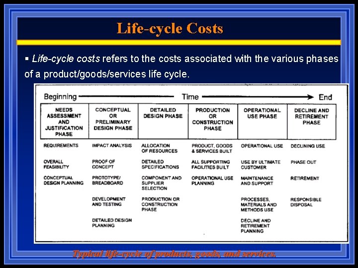 Life-cycle Costs § Life-cycle costs refers to the costs associated with the various phases