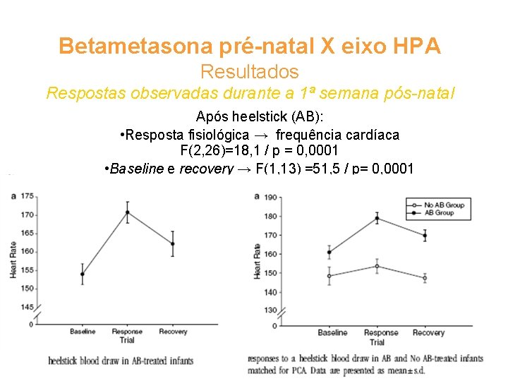 Betametasona pré-natal X eixo HPA Resultados Respostas observadas durante a 1ª semana pós-natal Após