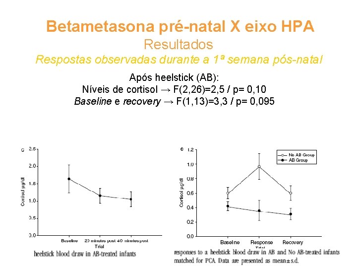  Betametasona pré-natal X eixo HPA Resultados Respostas observadas durante a 1ª semana pós-natal