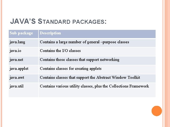 JAVA’S STANDARD PACKAGES: Sub package Description java. lang Contains a large number of general