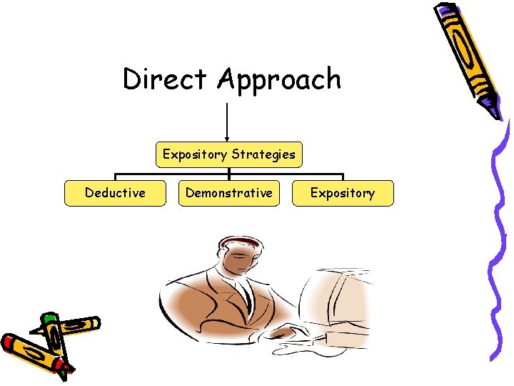 Direct Approach Expository Strategies Deductive Demonstrative Expository 