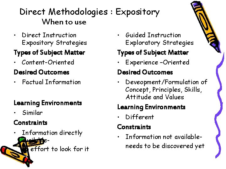 Direct Methodologies : Expository When to use • Direct Instruction Expository Strategies • Guided