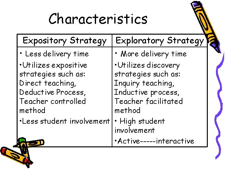 Characteristics Expository Strategy Exploratory Strategy • Less delivery time • More delivery time •