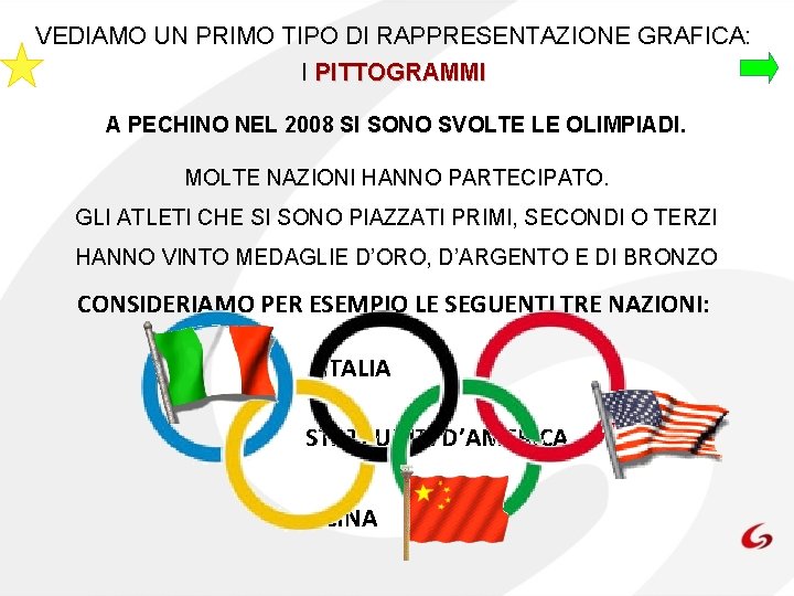 VEDIAMO UN PRIMO TIPO DI RAPPRESENTAZIONE GRAFICA: I PITTOGRAMMI A PECHINO NEL 2008 SI