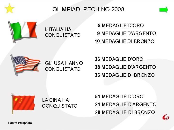 OLIMPIADI PECHINO 2008 L’ITALIA HA CONQUISTATO 8 MEDAGLIE D’ORO 9 MEDAGLIE D’ARGENTO 10 MEDAGLIE