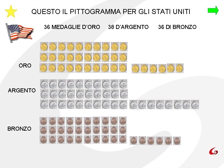 QUESTO IL PITTOGRAMMA PER GLI STATI UNITI 36 MEDAGLIE D’ORO ARGENTO BRONZO 38 D’ARGENTO