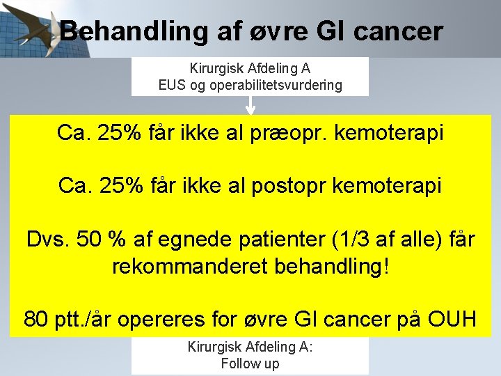 Behandling af øvre GI cancer Kirurgisk Afdeling A EUS og operabilitetsvurdering Ca. 25% får