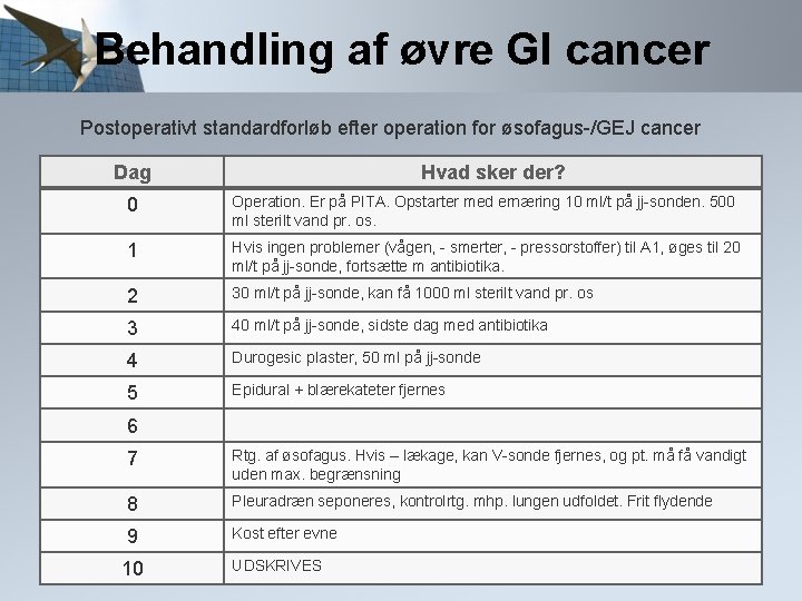 Behandling af øvre GI cancer Postoperativt standardforløb efter operation for øsofagus-/GEJ cancer Dag Hvad