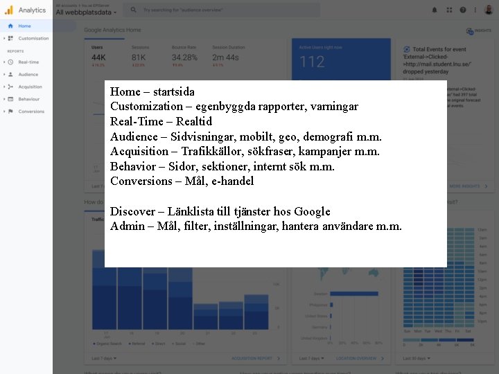 Home – startsida Customization – egenbyggda rapporter, varningar Real-Time – Realtid Audience – Sidvisningar,