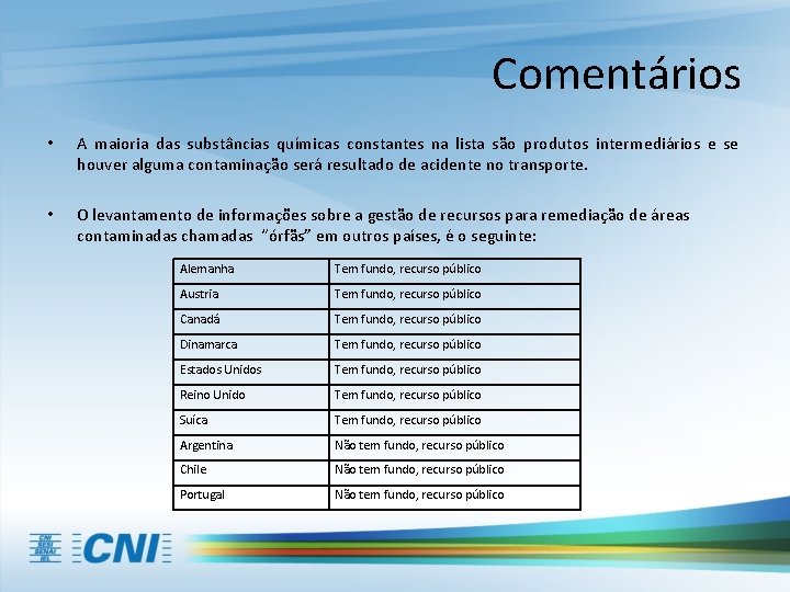 Comentários • A maioria das substâncias químicas constantes na lista são produtos intermediários e