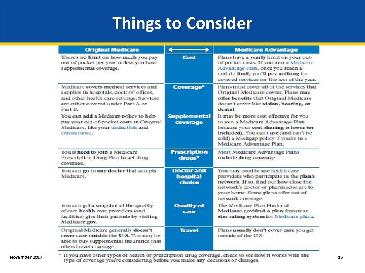 Things to Consider November 2017 Medicare OEP 2017 15 