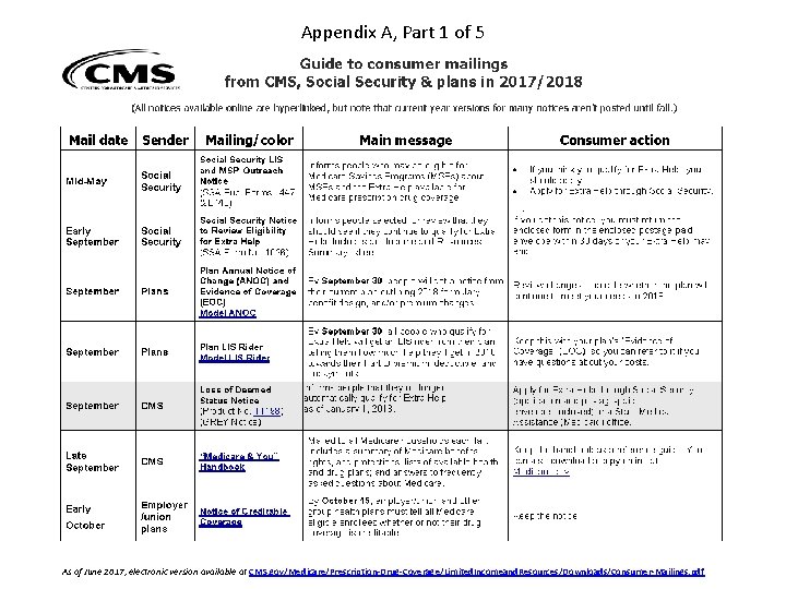 Appendix A, Part 1 of 5 As of June 2017, electronic version available at