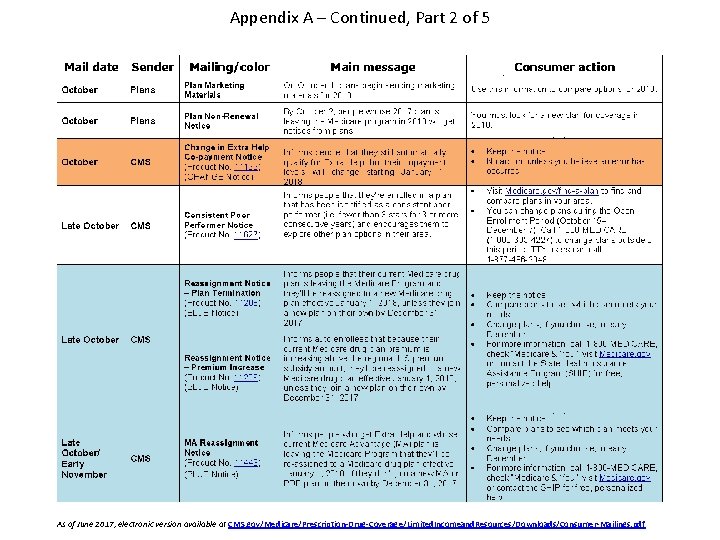 Appendix A – Continued, Part 2 of 5 As of June 2017, electronic version