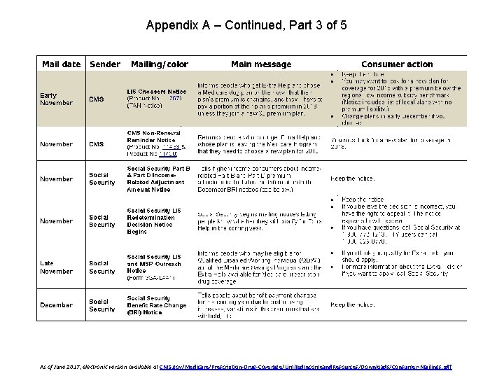 Appendix A – Continued, Part 3 of 5 1 As of June 2017, electronic