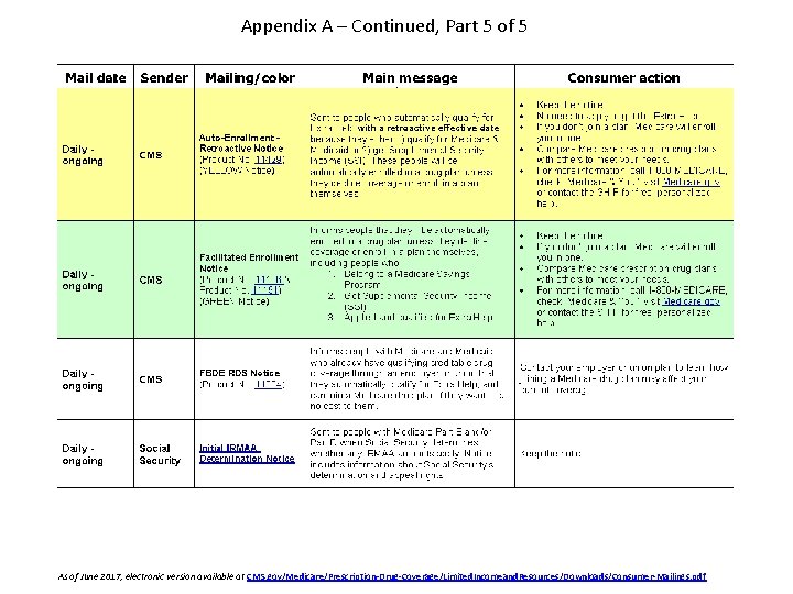 Appendix A – Continued, Part 5 of 5 3 As of June 2017, electronic