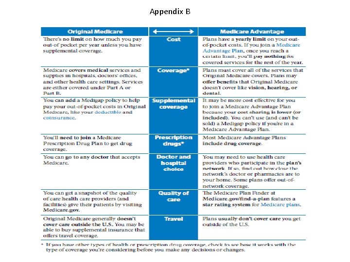 Appendix B 3 