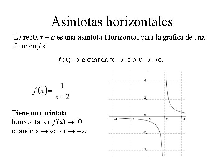 Asíntotas horizontales La recta x = a es una asíntota Horizontal para la gráfica