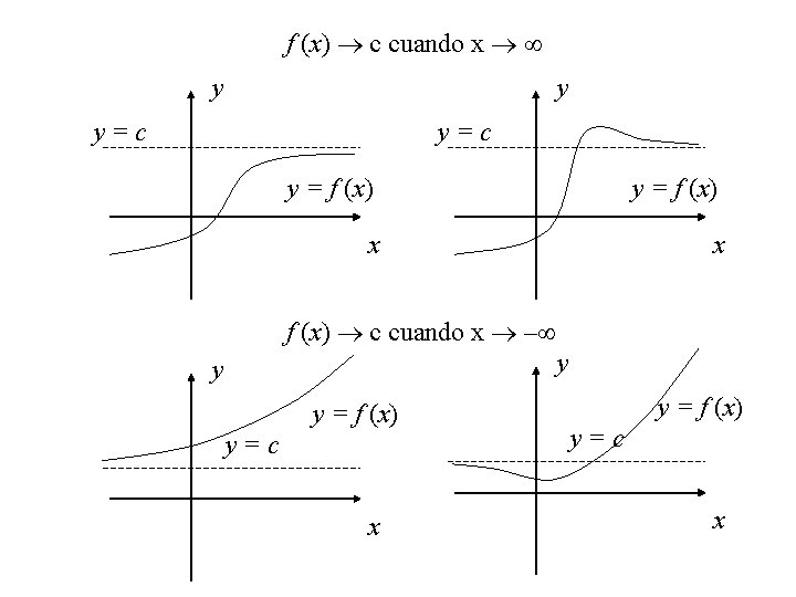 f (x) c cuando x y y y=c y = f (x) x x