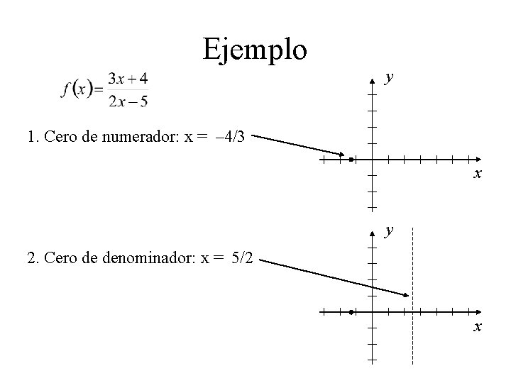 Ejemplo y 1. Cero de numerador: x = – 4/3 x y 2. Cero