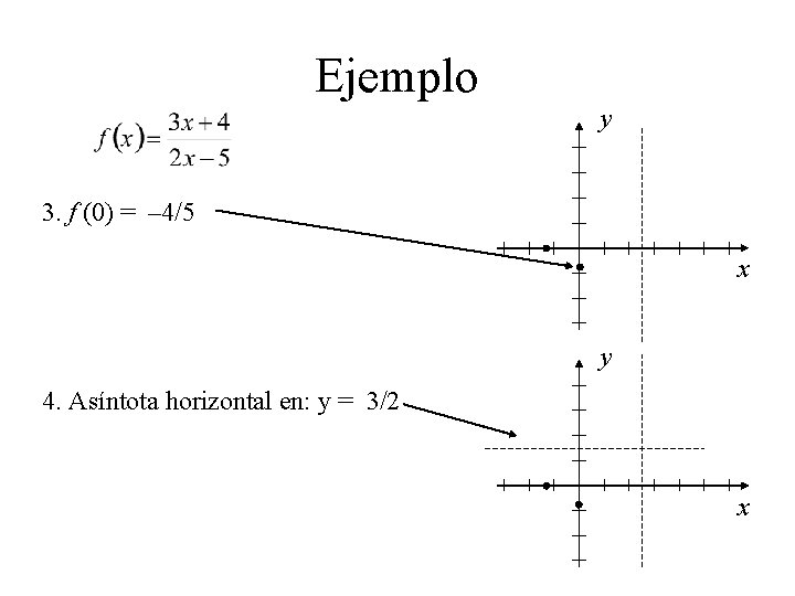 Ejemplo y 3. f (0) = – 4/5 x y 4. Asíntota horizontal en: