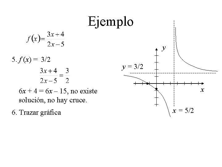 Ejemplo y 5. f (x) = 3/2 y = 3/2 x 6 x +
