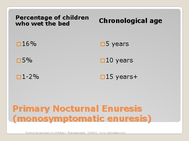 Percentage of children who wet the bed Chronological age � 16% � 5% �