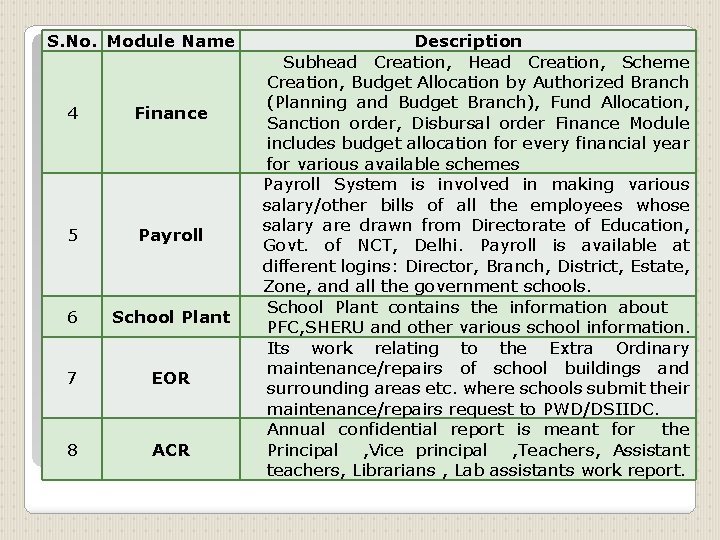 S. No. Module Name 4 Finance 5 Payroll 6 School Plant 7 EOR 8