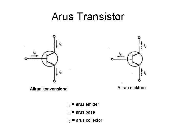 Arus Transistor Aliran konvensional IE = arus emitter IB = arus base IC =