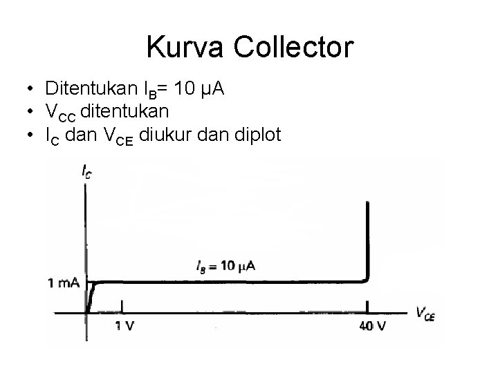 Kurva Collector • Ditentukan IB= 10 μA • VCC ditentukan • IC dan VCE