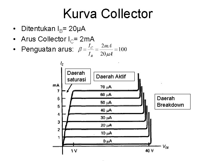 Kurva Collector • Ditentukan IB= 20μA • Arus Collector IC= 2 m. A •