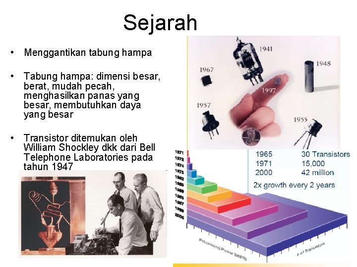 Sejarah • Menggantikan tabung hampa • Tabung hampa: dimensi besar, berat, mudah pecah, menghasilkan