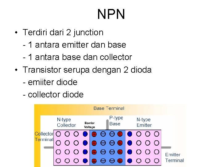 NPN • Terdiri dari 2 junction - 1 antara emitter dan base - 1