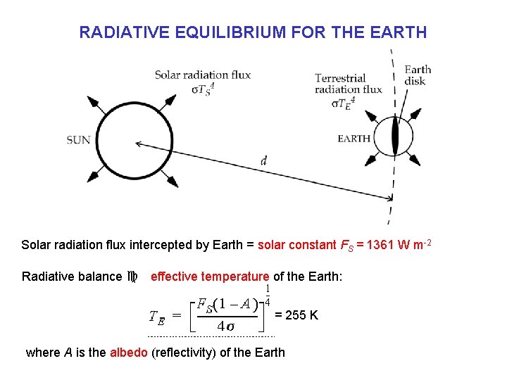 RADIATIVE EQUILIBRIUM FOR THE EARTH Solar radiation flux intercepted by Earth = solar constant