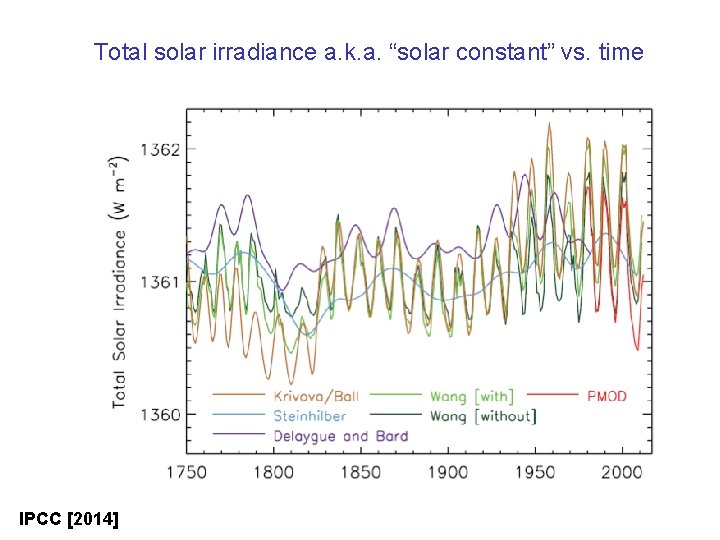 Total solar irradiance a. k. a. “solar constant” vs. time IPCC [2014] 