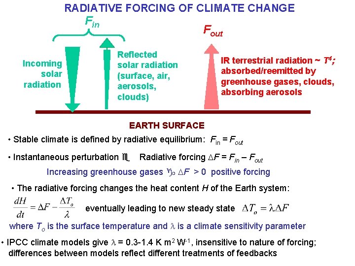 RADIATIVE FORCING OF CLIMATE CHANGE Fin Incoming solar radiation Fout Reflected solar radiation (surface,