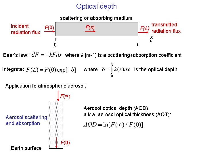 Optical depth scattering or absorbing medium incident F(0) radiation flux L 0 Beer’s law: