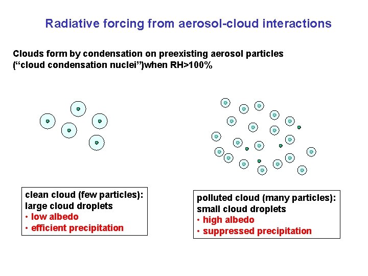 Radiative forcing from aerosol-cloud interactions Clouds form by condensation on preexisting aerosol particles (“cloud