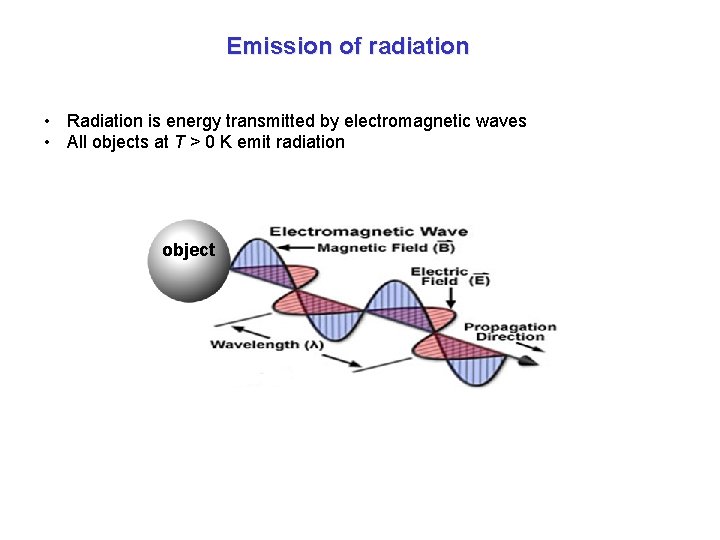 Emission of radiation • Radiation is energy transmitted by electromagnetic waves • All objects