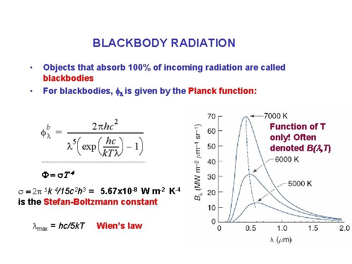 BLACKBODY RADIATION • • Objects that absorb 100% of incoming radiation are called blackbodies