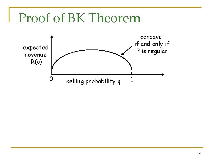 Proof of BK Theorem concave if and only if F is regular expected revenue