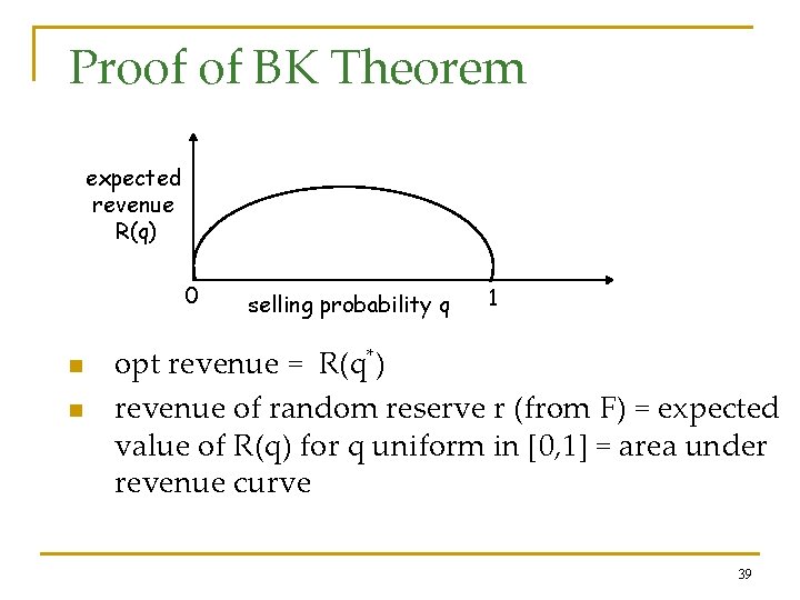 Proof of BK Theorem expected revenue R(q) 0 n n selling probability q 1