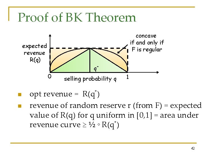Proof of BK Theorem concave if and only if F is regular expected revenue