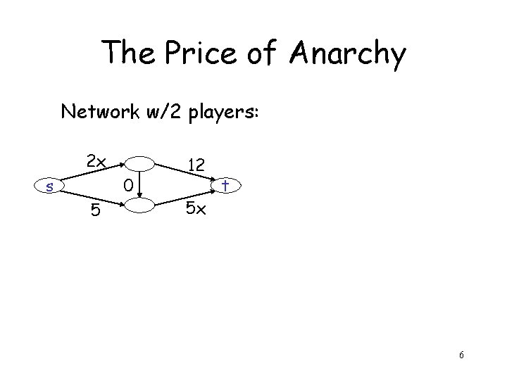 The Price of Anarchy Network w/2 players: 2 x s 0 5 12 5