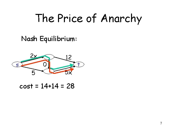 The Price of Anarchy Nash Equilibrium: 2 x s 0 5 12 5 x