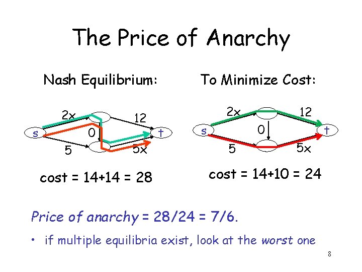 The Price of Anarchy Nash Equilibrium: 2 x s 0 5 12 5 x
