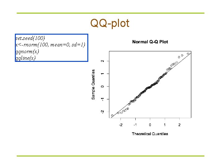 QQ-plot set. seed(100) x<-rnorm(100, mean=0, sd=1) qqnorm(x) qqline(x) QQ-plot set. seed(100) x<-rnorm(100, mean=0, sd=1) qqnorm(x) qqline(x)